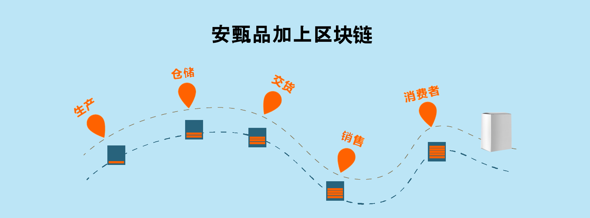 AccessReal Blockchain