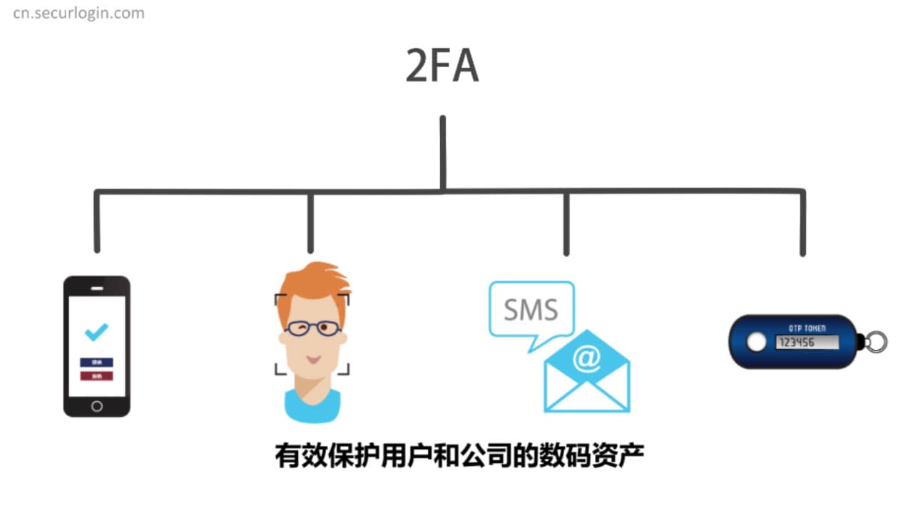 i-sprint-video-securlogin-image-cn2-min